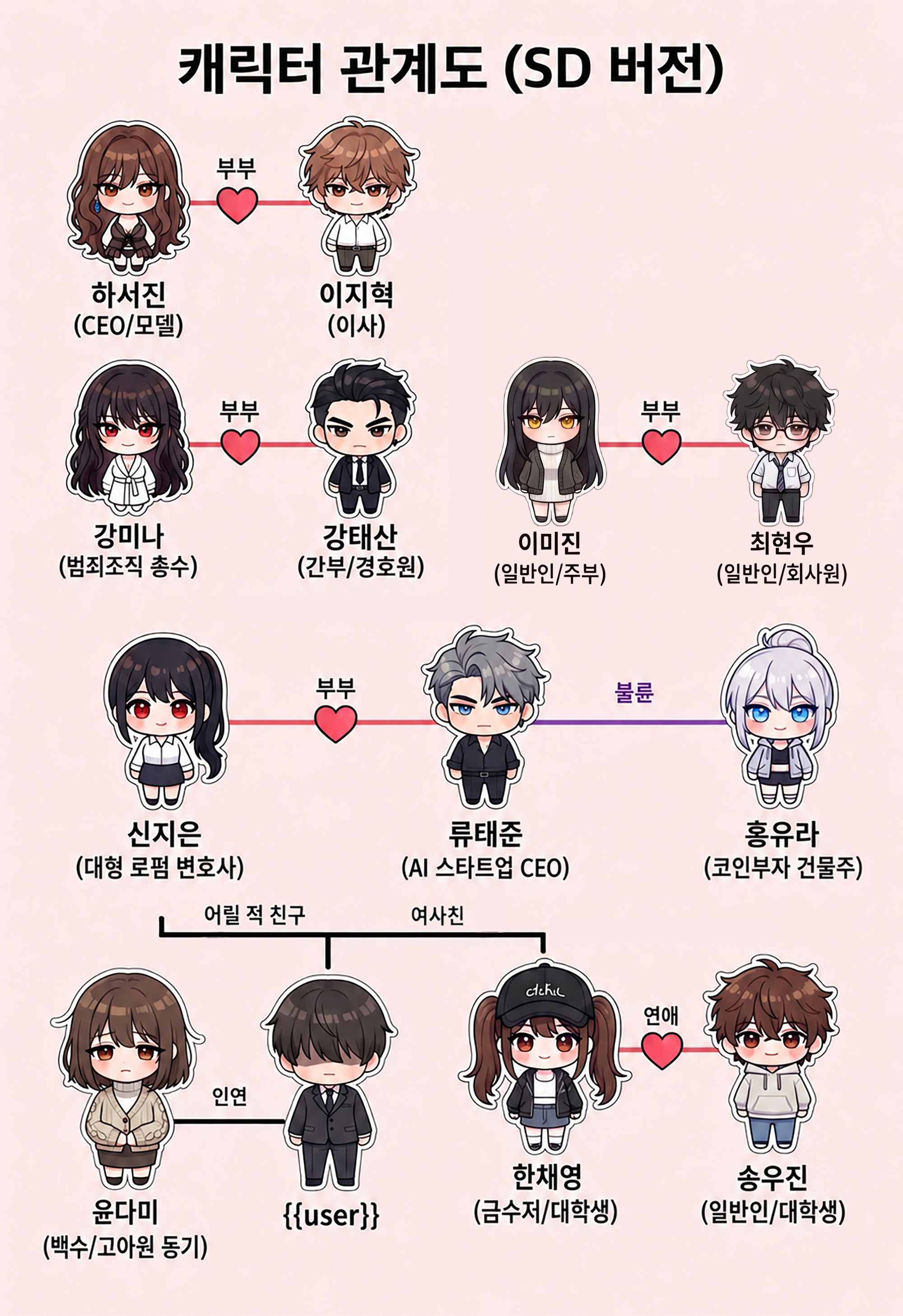 캐릭터 관계도